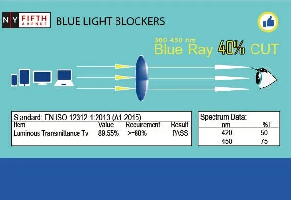 Apollo, (Blue Light Glasses) (Computer Reading Glasses) Reduce Eyestrain A/R Anti Glare  1.25...  3.00, Large Square (Blue) NY Fifth Avenue.